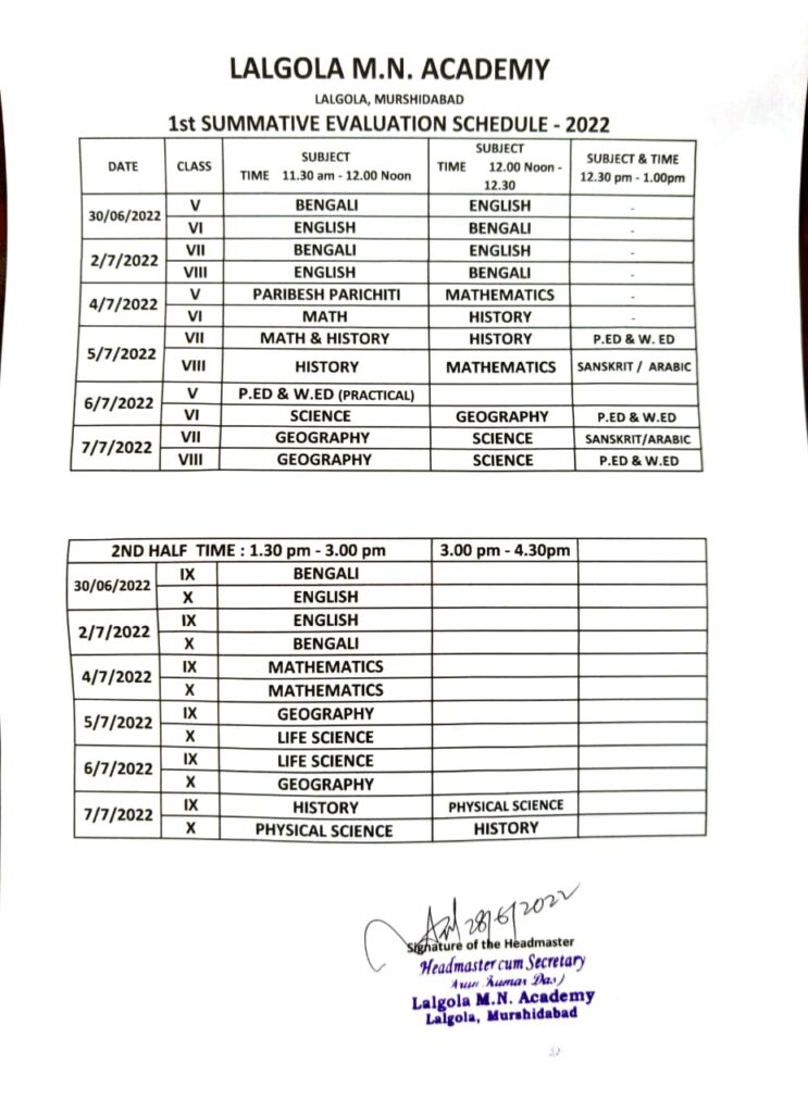 1st Summative Evaluation Schedule 2022