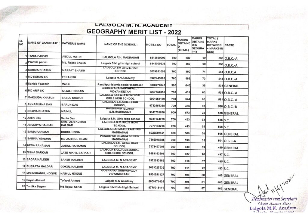 GEOGRAPHYMeritList2022Page1